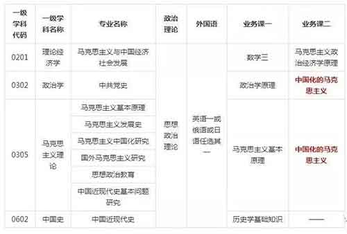 初试自命题科目.jpg
