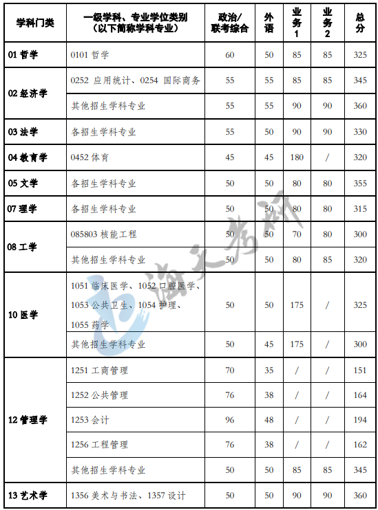 西安交通大学.png 西安交通大学.png