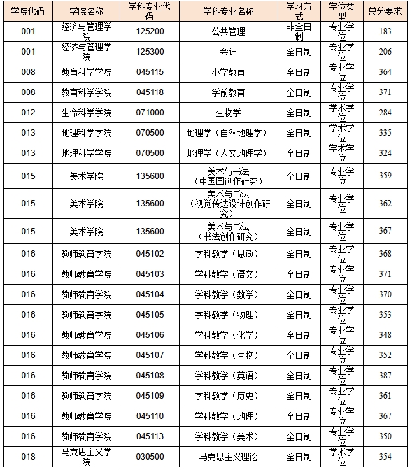 山西师范大学.png 山西师范大学.png