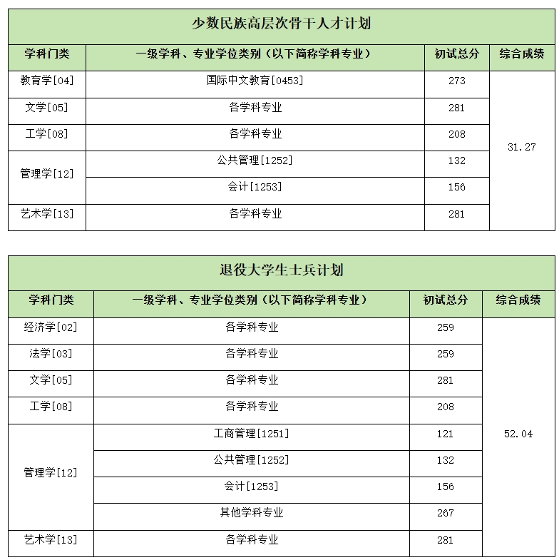 中国传媒大学1.png 中国传媒大学1.png