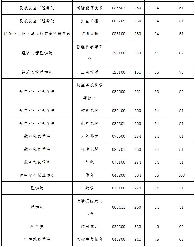 中国民用航空飞行学院2.png 中国民用航空飞行学院2.png