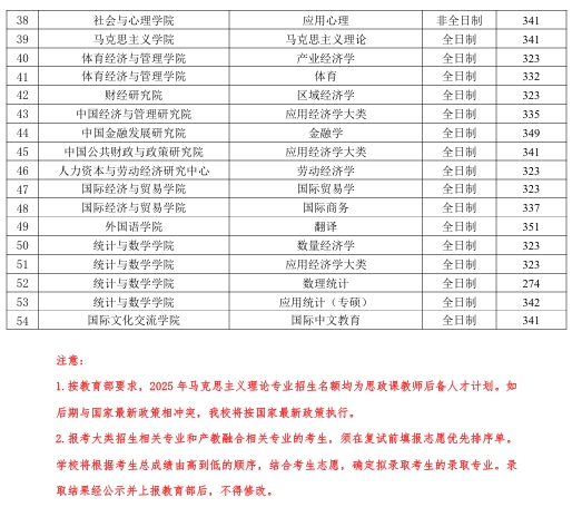 中央财经大学2.png 中央财经大学2.png