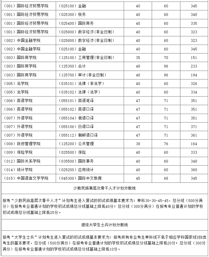 对外经济贸易大学2.png 对外经济贸易大学2.png