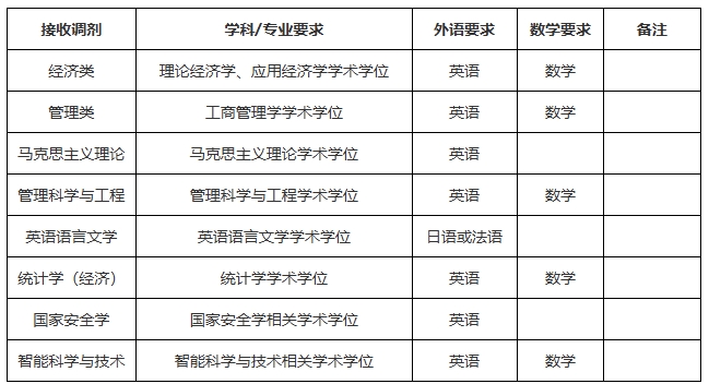 广东财经大学.png 广东财经大学.png