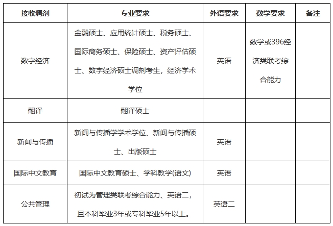 广东财经大学1.png 广东财经大学1.png